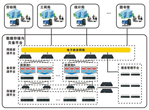 特控工業(yè)級服務器在智慧政務大數(shù)據(jù)中的應用與軟件開發(fā)