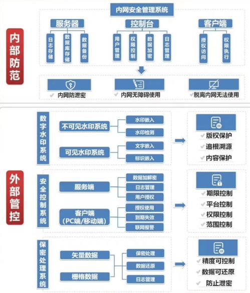 地理信息保密處理與數(shù)據(jù)共享 公眾服務(wù)的未來數(shù)據(jù)處理服務(wù)路徑