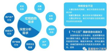 藍(lán)盾態(tài)勢(shì)感知平臺(tái) AI加持防范未知威脅的數(shù)據(jù)處理服務(wù)