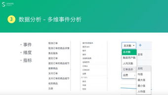數(shù)據(jù)驅(qū)動產(chǎn)品與運營 高效利用數(shù)據(jù)處理服務實現(xiàn)增長