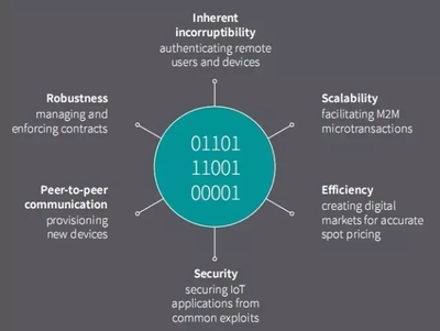 2018年物聯網 你最需關注的5大技術趨勢——數據處理服務