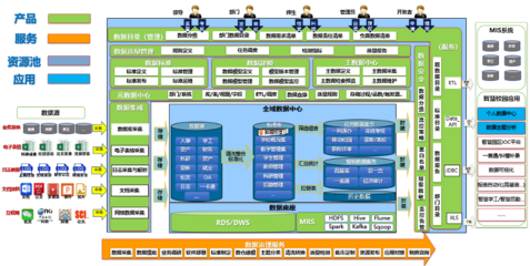 智慧校園數據治理與服務 桂林理工大學信息化發展新路徑