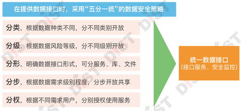 七步成章，智理未來 自然資源業務數據治理的軟件開發戰法