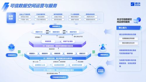 嘉環科技戰略布局再落一子，嘉源數據正式成立瞄準數據流通新藍海